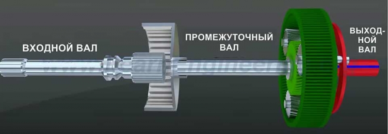 Все об адаптации АКПП или зачем сбрасывать регулировку АКПП