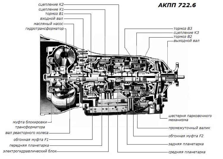 Кпп автомат схема