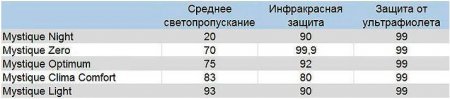 Все об атермической окраске Хамелеон