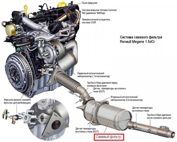 Все о фильтре DPF, устройстве и принципе работы, как чистить