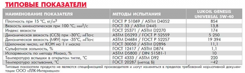 Все про моторное масло Лукойл 5W40, плюсы и минус, отзывы