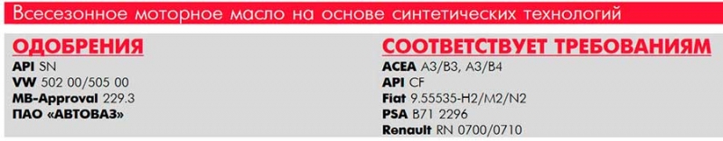 Все про моторное масло Лукойл 5W40, плюсы и минус, отзывы