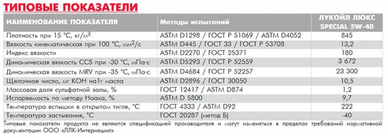 Все про моторное масло Лукойл 5W40, плюсы и минус, отзывы