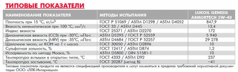 Все про моторное масло Лукойл 5W40, плюсы и минус, отзывы