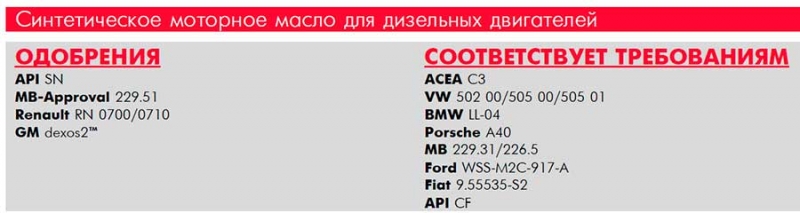 Все про моторное масло Лукойл 5W40, плюсы и минус, отзывы
