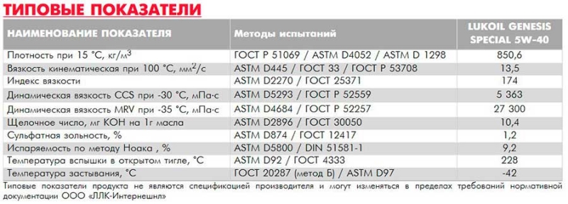 Все про моторное масло Лукойл 5W40, плюсы и минус, отзывы