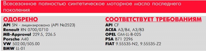 Все про моторное масло Лукойл 5W40, плюсы и минус, отзывы
