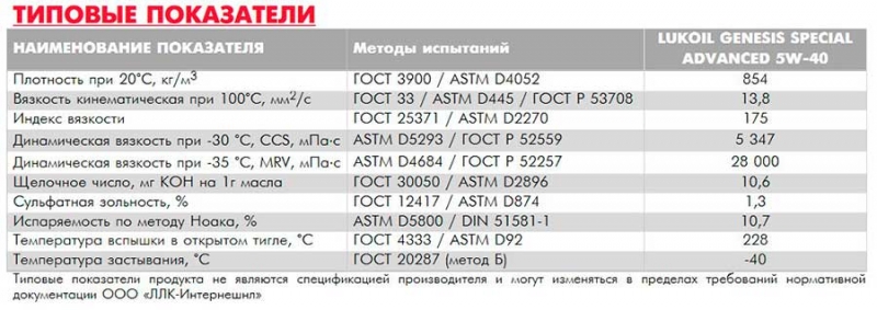 Все про моторное масло Лукойл 5W40, плюсы и минус, отзывы