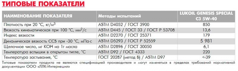 Все про моторное масло Лукойл 5W40, плюсы и минус, отзывы