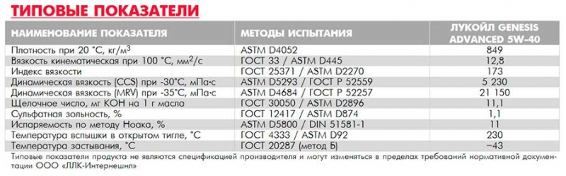 Все про моторное масло Лукойл 5W40, плюсы и минус, отзывы