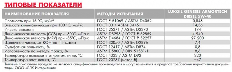 Все про моторное масло Лукойл 5W40, плюсы и минус, отзывы