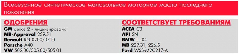 Все про моторное масло Лукойл 5W40, плюсы и минус, отзывы
