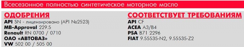 Все про моторное масло Лукойл 5W40, плюсы и минус, отзывы
