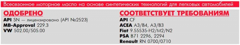 Все про моторное масло Лукойл 5W40, плюсы и минус, отзывы
