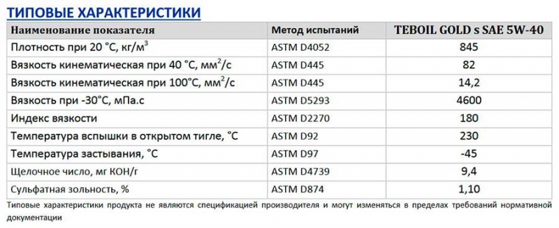 Все про моторное масло Лукойл 5W40, плюсы и минус, отзывы