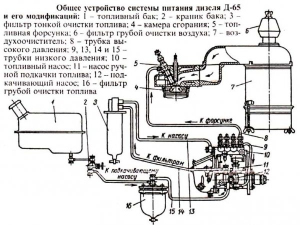 Все об утечках воздуха в топливной системе, причинах, симптомах, как найти