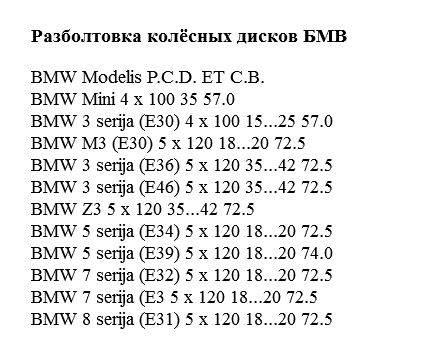 Все о конфигурации колесных болтов