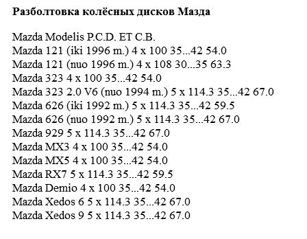 Все о конфигурации колесных болтов