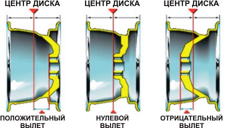 Все о конфигурации колесных болтов