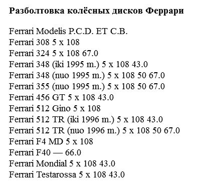 Все о конфигурации колесных болтов