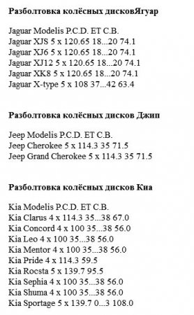Все о конфигурации колесных болтов