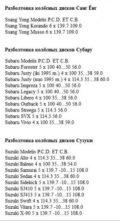 Все о конфигурации колесных болтов