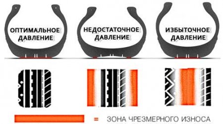 Все о системе контроля давления в шинах