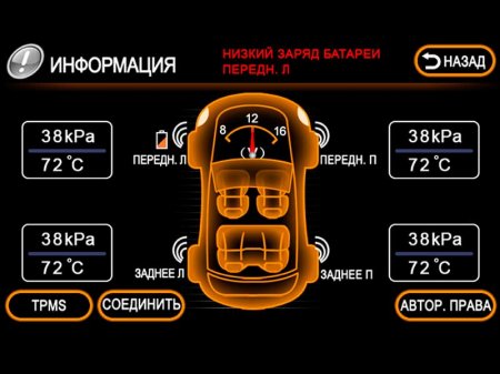 Все о системе контроля давления в шинах