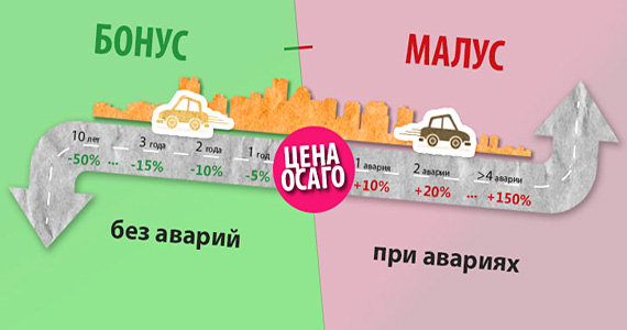 Все о коэффициенте бонус-малус (BMR)