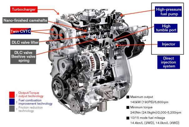 Выбор масла для двигателя Nissan Qashqai 1.6L
