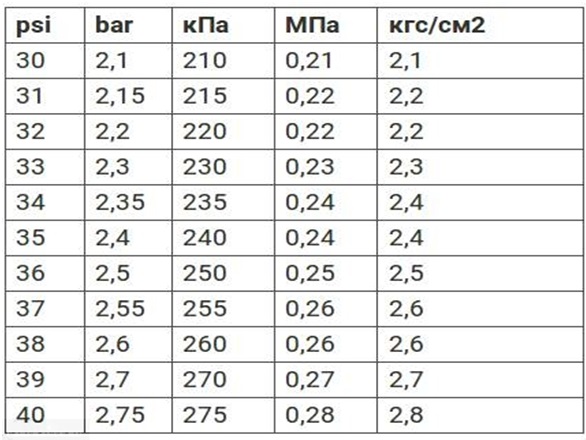 Выбираем шины для Шевроле Круз