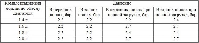 Выбираем шины для Шевроле Круз