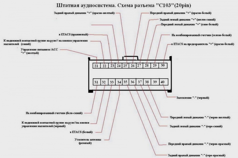 Выбор и установка основного блока на Lancer X