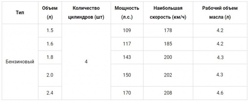 Выбор и замена масла в двигателе Лансер 10