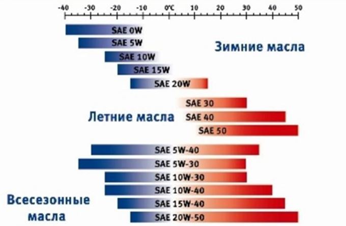 Выбор и замена масла в двигателе Лансер 10