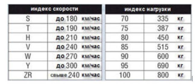 Выбираем шины и диски для Chevrolet Lacetti