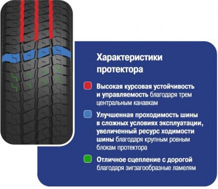 Глубина протектора новых шин, как и положено