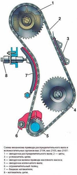 Замена цепи ГРМ ВАЗ 2107