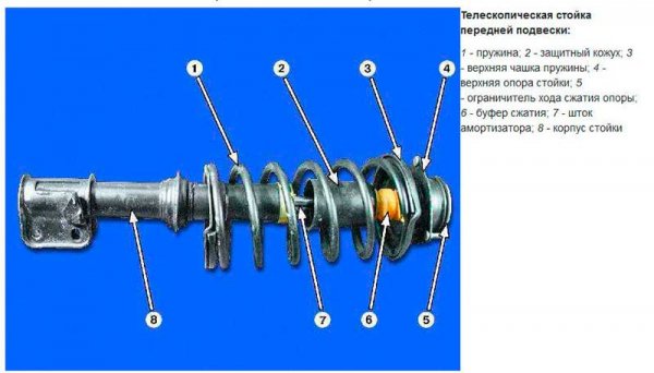Замена передних амортизаторов ВАЗ 2101 - 2110