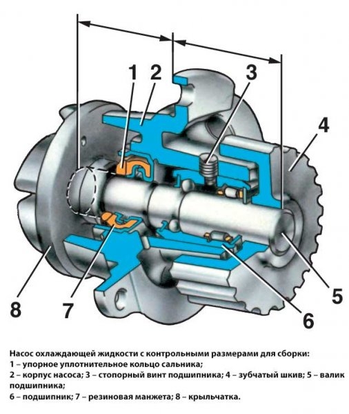 Замена помпы ВАЗ 2110 8 и 16 клапанов