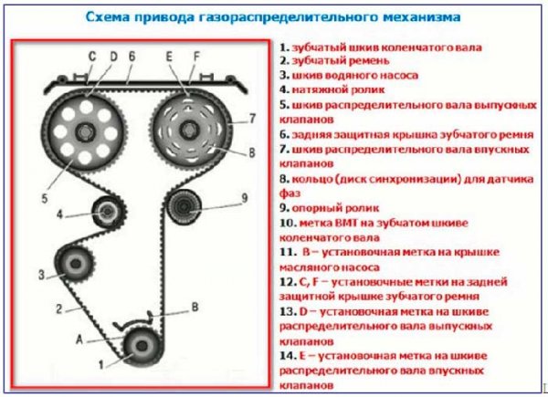 Замена помпы ВАЗ 2110 8 и 16 клапанов