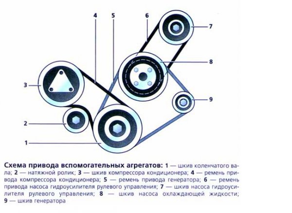 Замена ремня ГРМ на Хендай Акцент своими руками