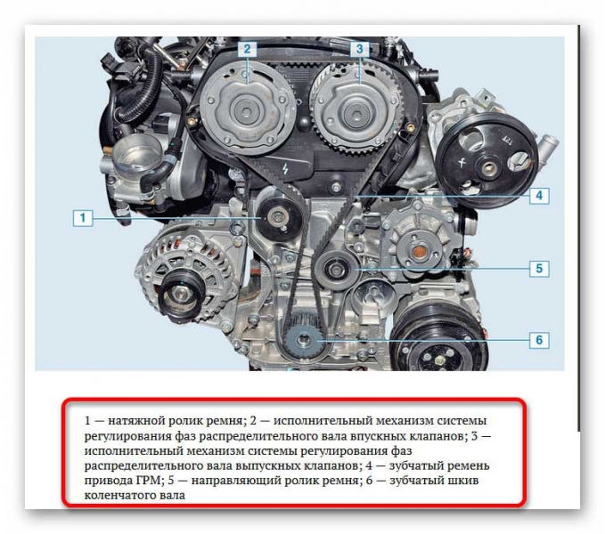 Замена ремня ГРМ Шевроле Круз своими руками - пошаговая инструкция