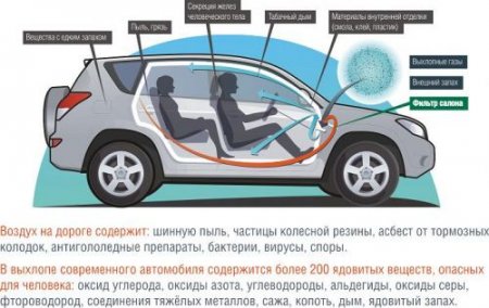 Замена салонного фильтра ВАЗ 2110, пошаговая инструкция