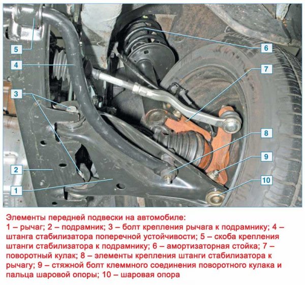 Замена шаровых опор на Рено Логан со снятием без снятия рычага