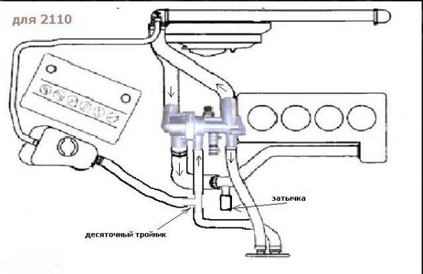 Замена термостата на ВАЗ 2110 всех модификаций