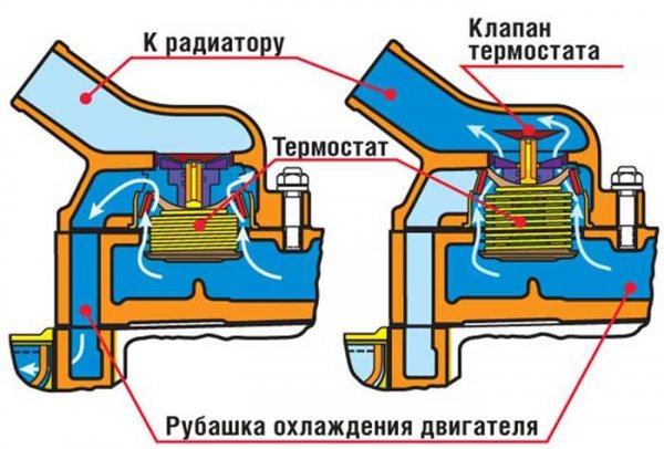 Замена термостата на ВАЗ 2110 всех модификаций