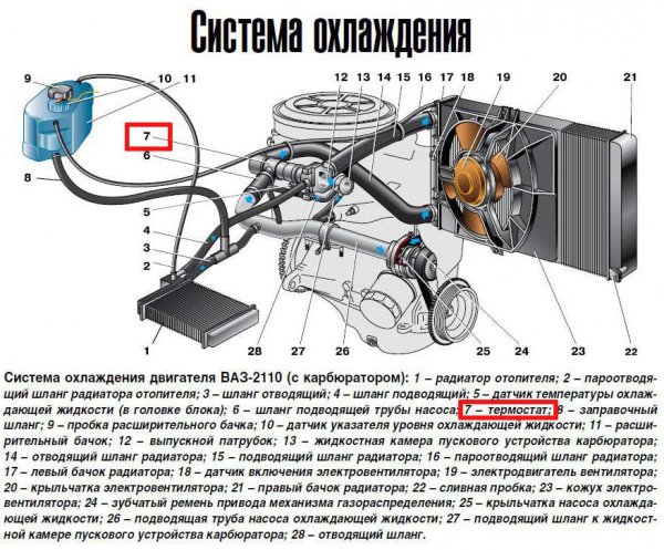 Замена термостата на ВАЗ 2110 всех модификаций