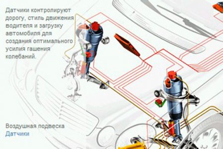 Занижение подвески: есть ли опасность?