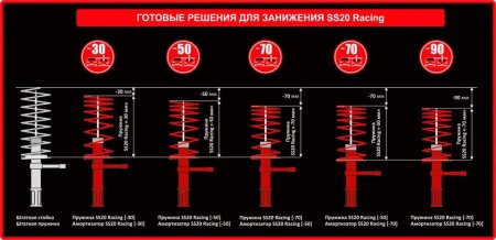 Занижение подвески: есть ли опасность?